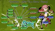 Troubador.png (957 KB) Troubadour Skill Tree