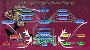 Ronin Skill Tree