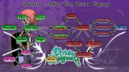 Protector Skill Tree