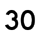 US30