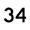 US34