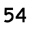 US54