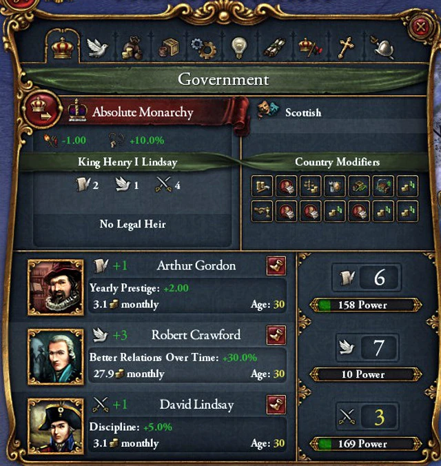 Очки правителя и формы правления Europa Universalis IV Вики Fandom