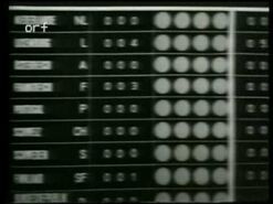 The 1965 scoreboard