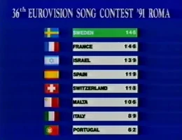 Eurovision Song Contest 1991 Eurovision Song Contest Wiki Fandom