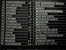 The 1963 scoreboard