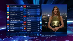 Kati Bellowitsch presenting the Austrian votes in 2014