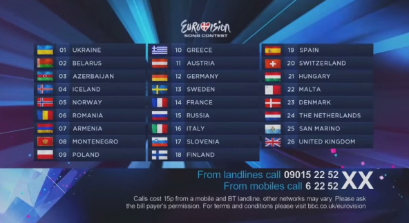 Televoting Eurovision Song Contest Wiki Fandom