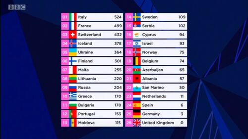 Eurovision Song Contest 2021 Eurovision Song Contest Wiki Fandom