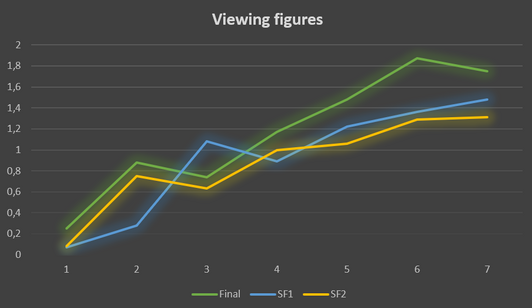 Viewer