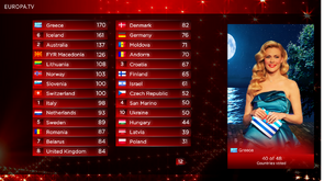 ESC6votesgre