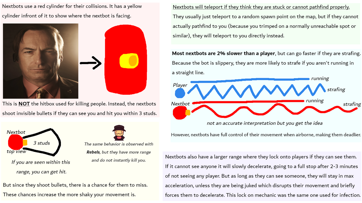 Nextbots, Roblox Evade Wiki