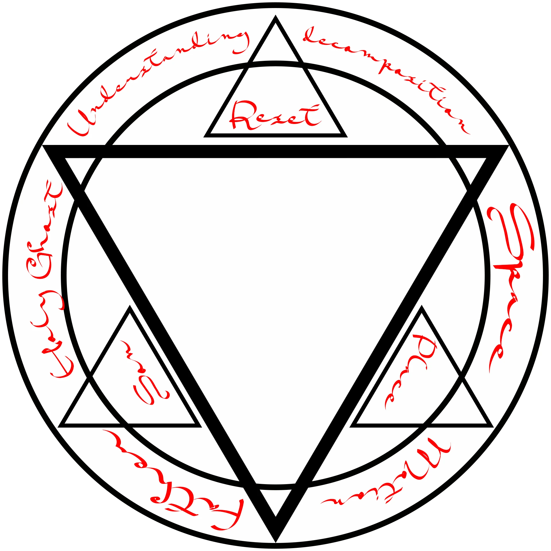 Alquimia | Wiki Evalon | Fandom, image size:1920x1920