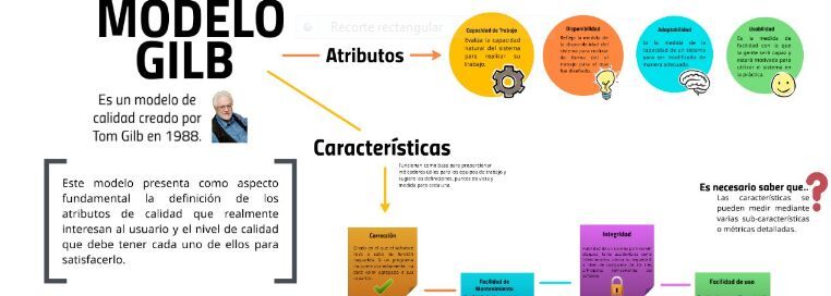 Modelo de Evaluación de Gilb | Wiki Evaluación de Recursos Educativos |  Fandom