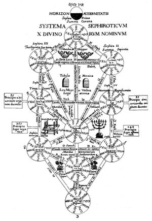 ART Systema Sephiroticvm.jpg