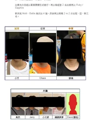 Deon(潛逃)：香港寵物小精靈聯盟網站對Deon相片缺失的經典處理方式 (為保障私隱，截圖中其他人仕之照片經過處理)