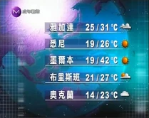 Mweather.jpg (79 KB) Mweather