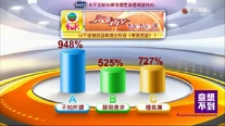 網民把「東張西望fun fun選」投票畫面改圖諷刺節目偏頗報道