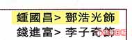 TVB週刊標示鄧浩光飾演的角色名為鍾國昌，是一行徑卑劣的律師