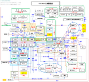 Tvg2018 ochart F