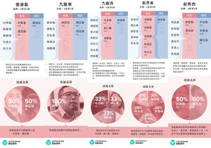 雷動計劃選前推薦名單