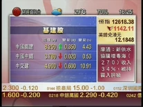 Cabletv08 20081024.jpg (147 KB) 2008年10月24日改版前的財經資訊台《交易所直播室》