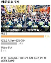 Yvotefinalresult.jpg (26 KB) Yvotefinalresult