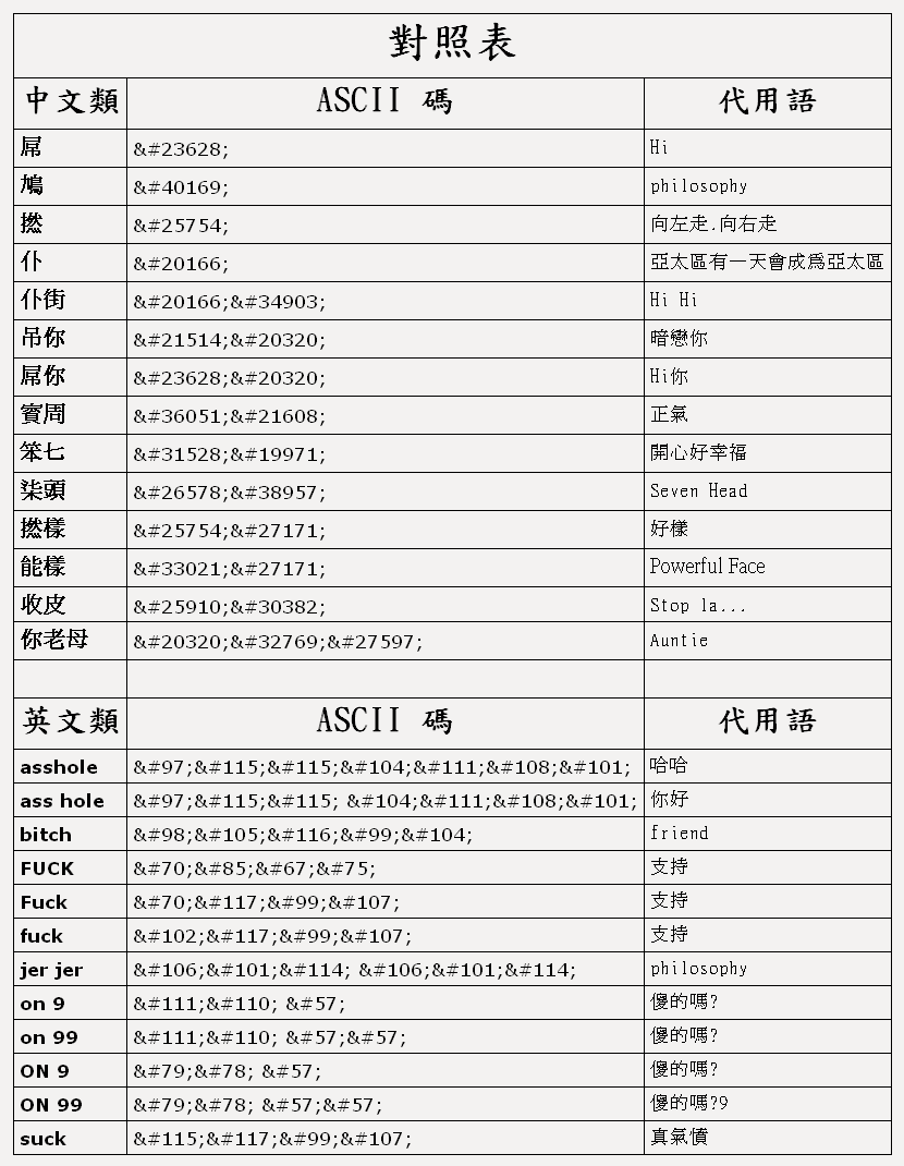 高登網民的專屬文化與用語