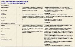 8宗觀眾投訴林峰破壞所扮演的歷史人物諸葛亮形象