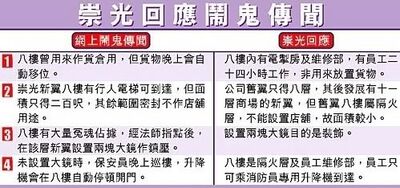 Sogoghost8floor.jpg (48 KB) Sogoghost8floor