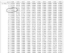 Binomial Distribution 的對數表中，出現0.8964的數值。