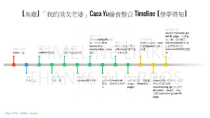 網民將網上資料整合，列出Caca懷疑「偷食」的時序