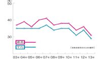 《萬千星輝賀台慶》10年收視一覽