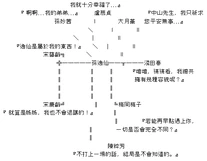 人物關係圖（BBS年代）