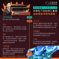 WKCD Palace-Timeline