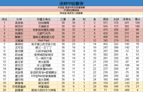 Lea38c.png (45 KB) 港妽甲最後賽果