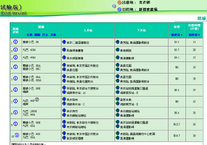 有網民在系統搜尋由青衣邨前往新都會廣場的方法，系統的第二個方法是往長康邨康豐樓乘坐43M。事實上青衣邨在山下，長康邨卻在山上，需要使用極迂迴的路徑步行前往。