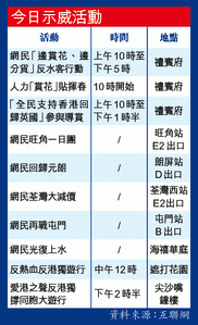 當天網上聲稱會舉行的抗爭活動，結果很多是「流料」　（《蘋果日報》圖片）