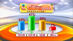「東張西望fun fun選」詢問觀眾「晚餐吃多少碗飯」一類題目，被網民視為無聊之極