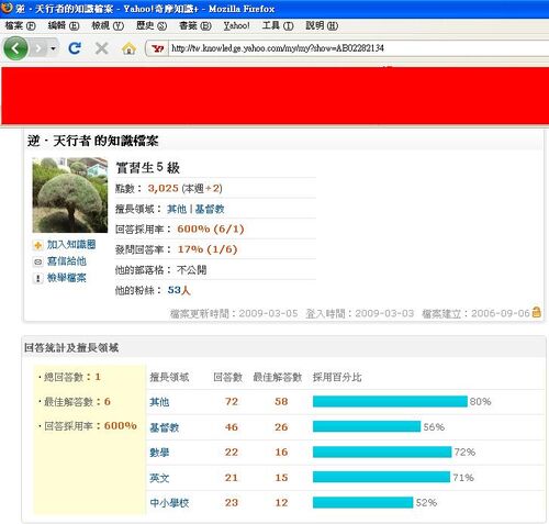 600%採用率