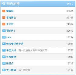 2013eq wongyukman weibosearch