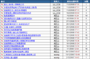 Hkgolden 133146 posts.png (28 KB) Hkgolden 133146 posts