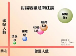 Policy address discussion data