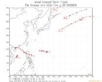 GFS track forcast