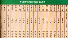 九十年代梅艷芳在內地演唱會價碼屬香港歌手首位