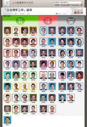 Legcovotes.net screenshot.jpg (213 KB) 「立法會重要表決紀錄」網頁以議員「大頭相」顯示其投票取向,並附有如政黨連繫、屬直選或功能組別議員等簡單背景資料