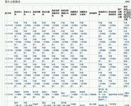 維基百科被破壞痕跡(2)