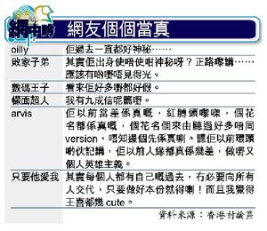 有關王喜警員往事傳聞的網民反應摘錄。