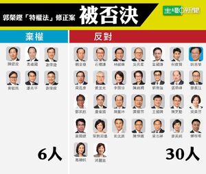 主場新聞把投反對票及棄權票議員的頭象集合，製成圖像，叫網民認住他們