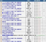 7月26日大約下午1時10分的高登版面
